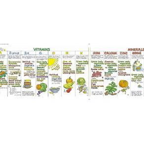 Nutrition Chart